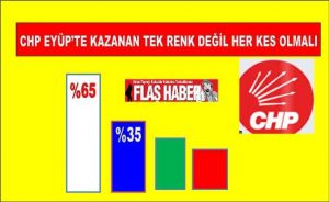 CHP Eyüpsultan da delege seçimi beyaz liste önde