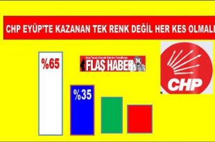 CHP Eyüpsultan da delege seçimi beyaz liste önde